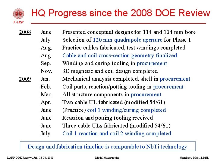 HQ Progress since the 2008 DOE Review 2008 2009 June July Aug. Sep. Nov.