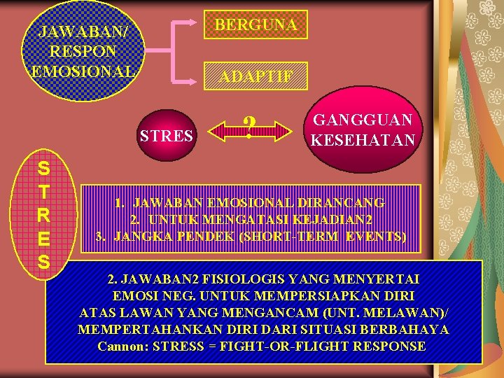 BERGUNA JAWABAN/ RESPON EMOSIONAL ADAPTIF STRES S T R E S ? GANGGUAN KESEHATAN