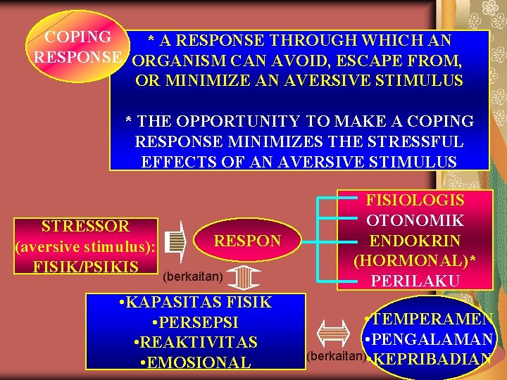COPING * A RESPONSE THROUGH WHICH AN RESPONSE ORGANISM CAN AVOID, ESCAPE FROM, OR