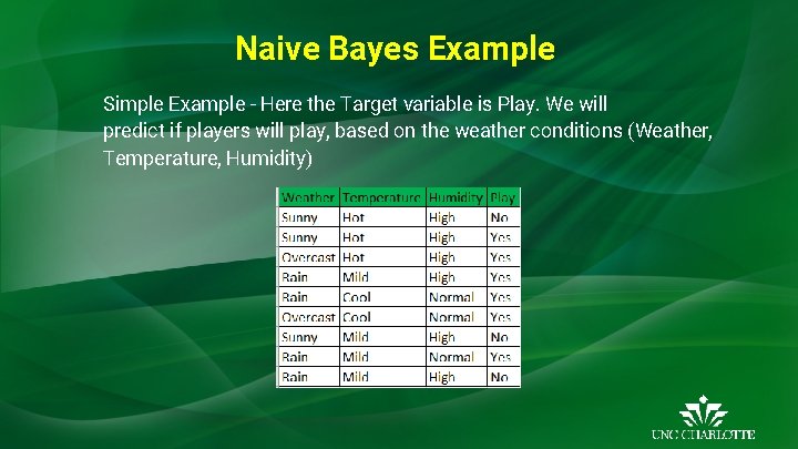Naive Bayes Example Simple Example - Here the Target variable is Play. We will