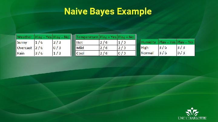 Naive Bayes Example 
