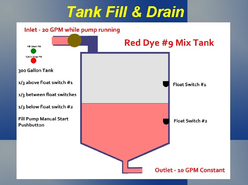 Tank Fill & Drain 