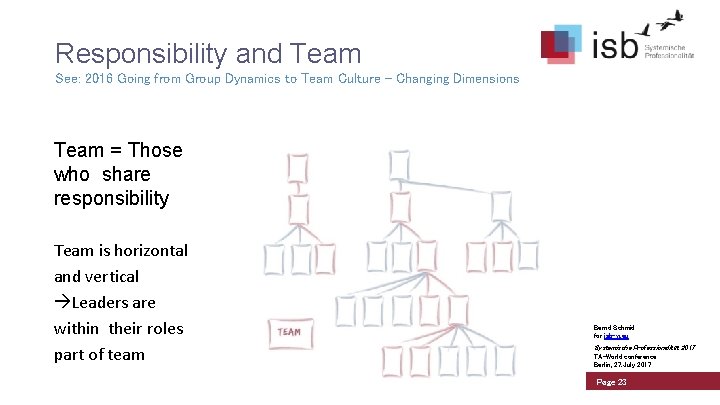 Responsibility and Team See: 2016 Going from Group Dynamics to Team Culture - Changing