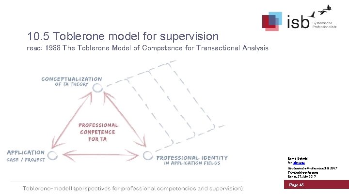10. 5 Toblerone model for supervision read: 1988 The Toblerone Model of Competence for