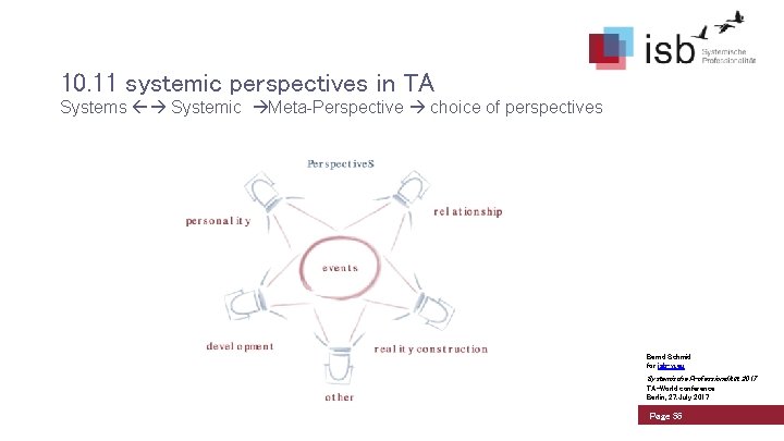 10. 11 systemic perspectives in TA Systems Systemic Meta-Perspective choice of perspectives Bernd Schmid