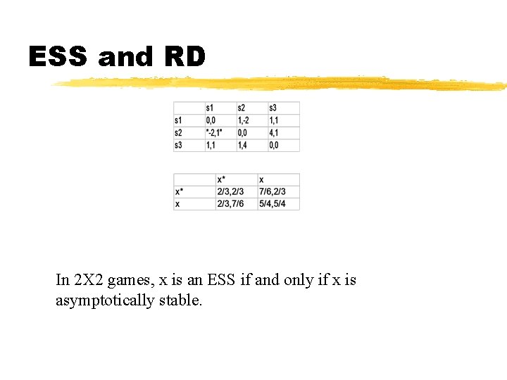 ESS and RD In 2 X 2 games, x is an ESS if and