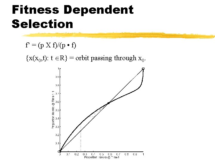 Fitness Dependent Selection f’ = (p X f)/(p • f) {x(x 0, t): t