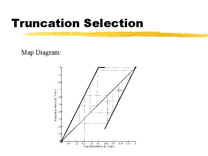 Truncation Selection Map Diagram: 