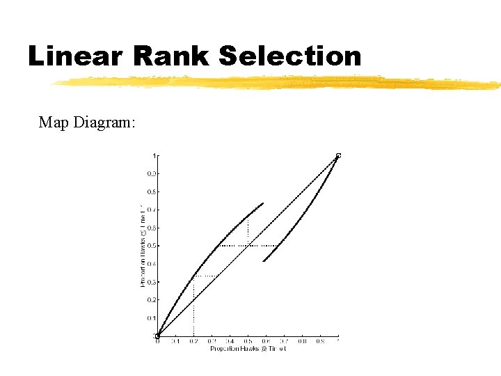 Linear Rank Selection Map Diagram: 