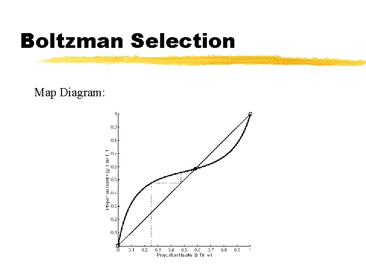 Boltzman Selection Map Diagram: 