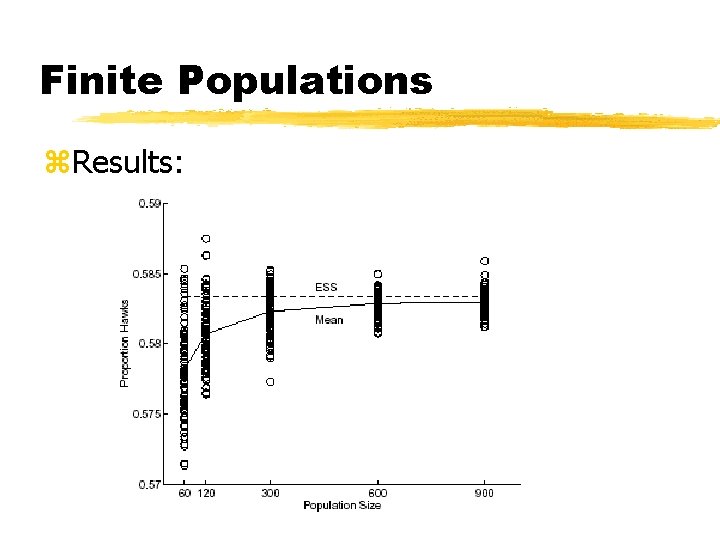 Finite Populations z. Results: 