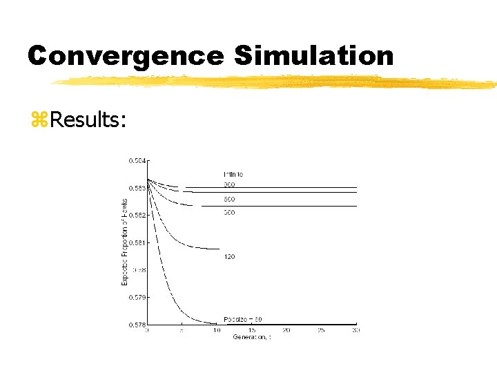 Convergence Simulation z. Results: 