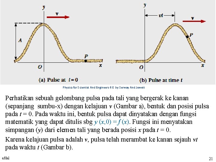 Physics for Scientist And Engineers 6 E by Serway And Jewett Perhatikan sebuah gelombang