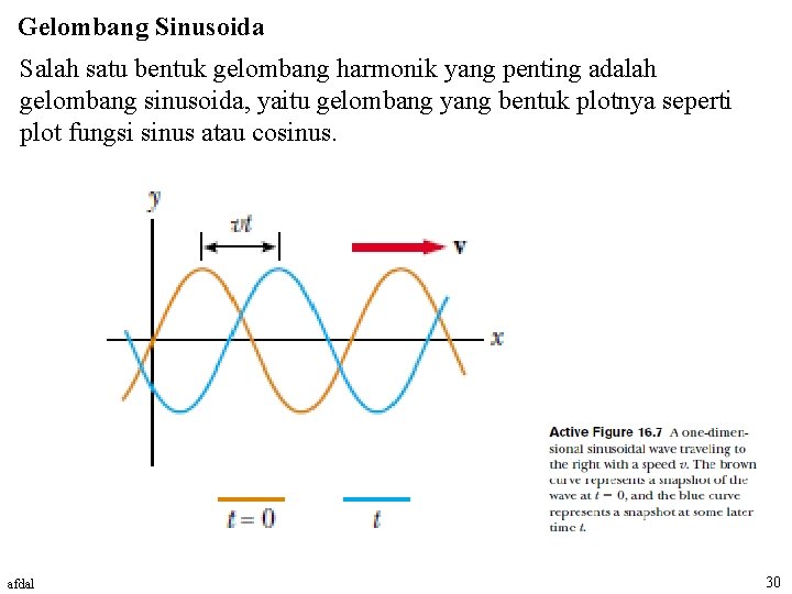 Gelombang Sinusoida Salah satu bentuk gelombang harmonik yang penting adalah gelombang sinusoida, yaitu gelombang