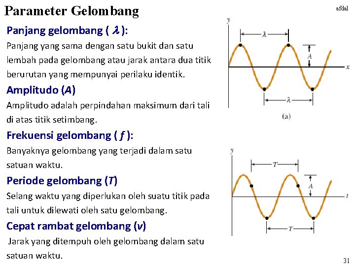 Parameter Gelombang afdal Panjang gelombang ( l ): Panjang yang sama dengan satu bukit