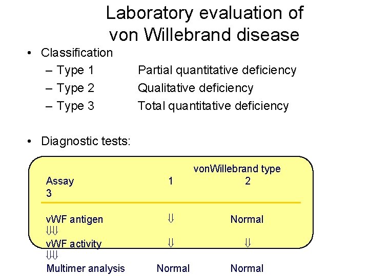 Laboratory evaluation of von Willebrand disease • Classification – Type 1 – Type 2
