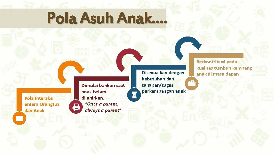 Pola Asuh Anak…. Pola Interaksi antara Orangtua dan Anak Dimulai bahkan saat anak belum