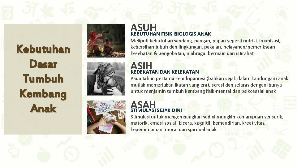 ASUH KEBUTUHAN FISIK-BIOLOGIS ANAK Kebutuhan Dasar Tumbuh Kembang Anak Meliputi kebutuhan sandang, pangan, papan