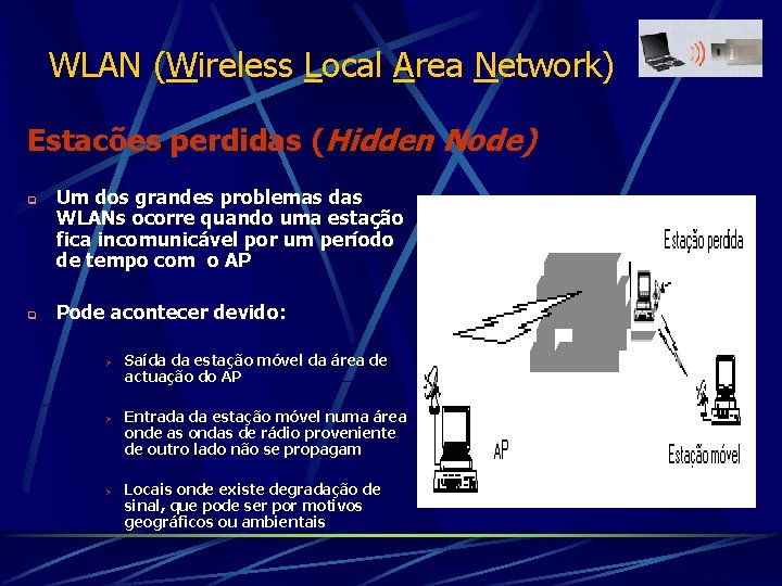 WLAN (Wireless Local Area Network) Estacões perdidas (Hidden Node) q q Um dos grandes