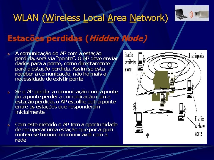 WLAN (Wireless Local Area Network) Estacões perdidas (Hidden Node) q q q A comunicação