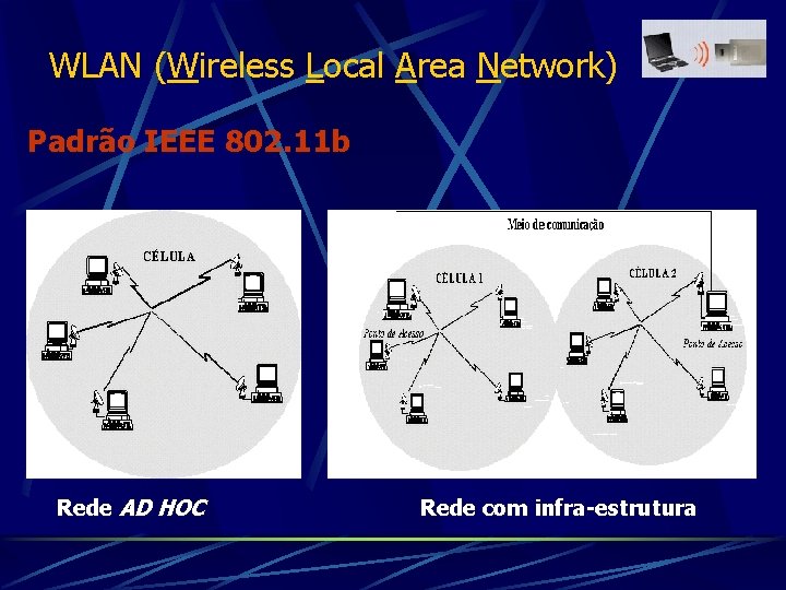 WLAN (Wireless Local Area Network) Padrão IEEE 802. 11 b Rede AD HOC Rede