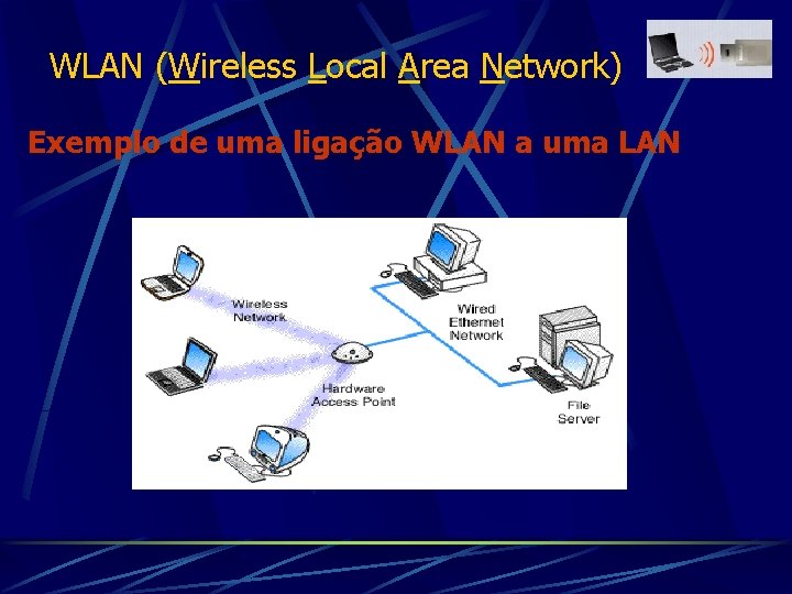 WLAN (Wireless Local Area Network) Exemplo de uma ligação WLAN a uma LAN 