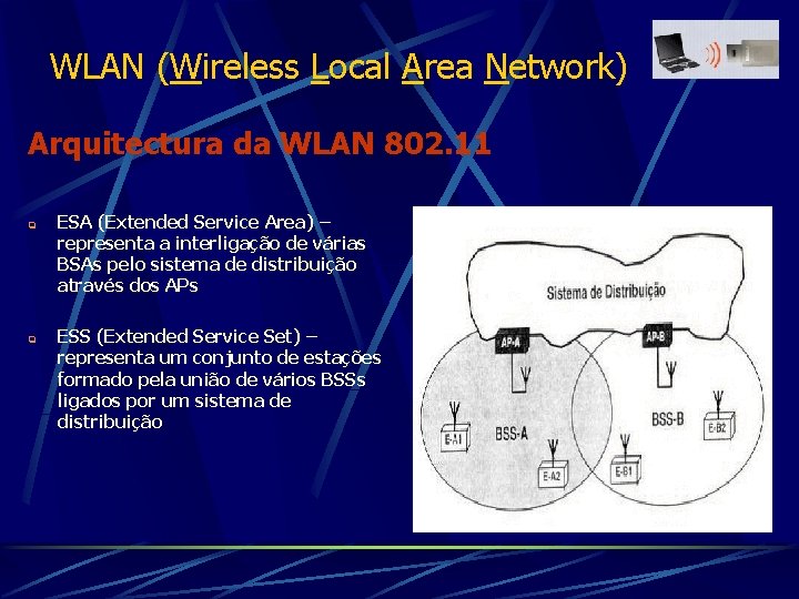 WLAN (Wireless Local Area Network) Arquitectura da WLAN 802. 11 q q ESA (Extended