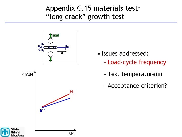 Appendix C. 15 materials test: “long crack” growth test • Issues addressed: – Load-cycle