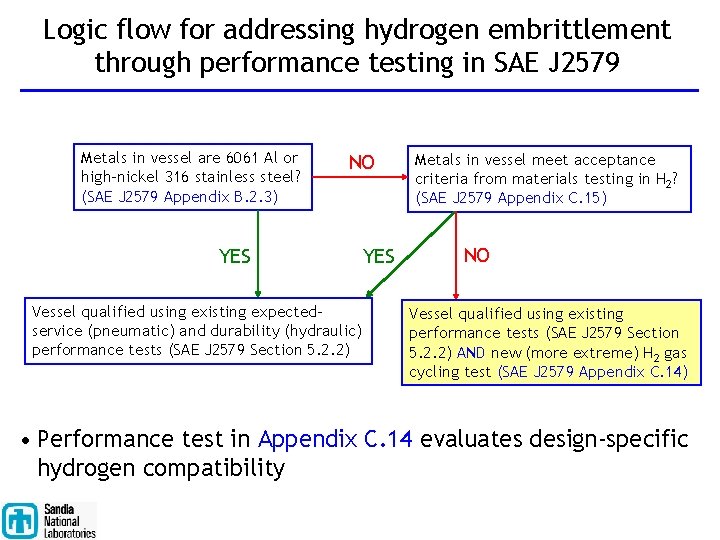 Logic flow for addressing hydrogen embrittlement through performance testing in SAE J 2579 Metals