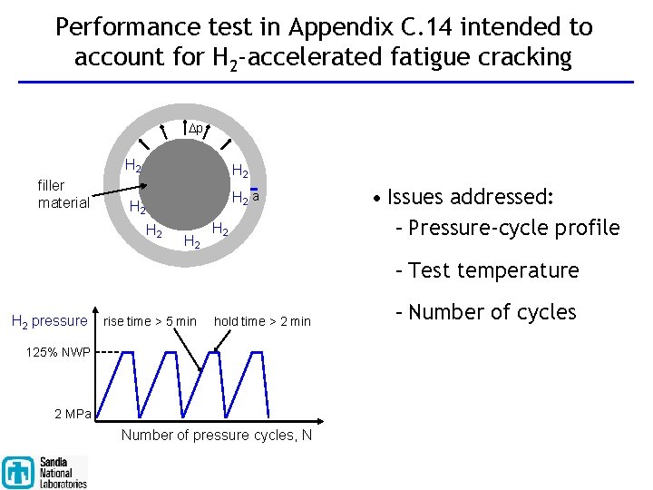 Performance test in Appendix C. 14 intended to account for H 2 -accelerated fatigue