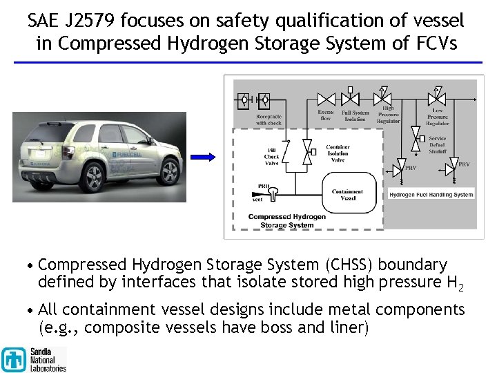 SAE J 2579 focuses on safety qualification of vessel in Compressed Hydrogen Storage System