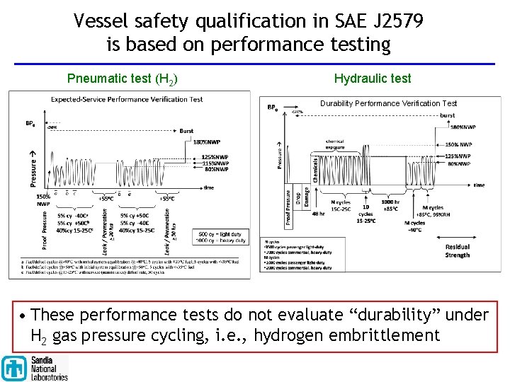 Vessel safety qualification in SAE J 2579 is based on performance testing Pneumatic test