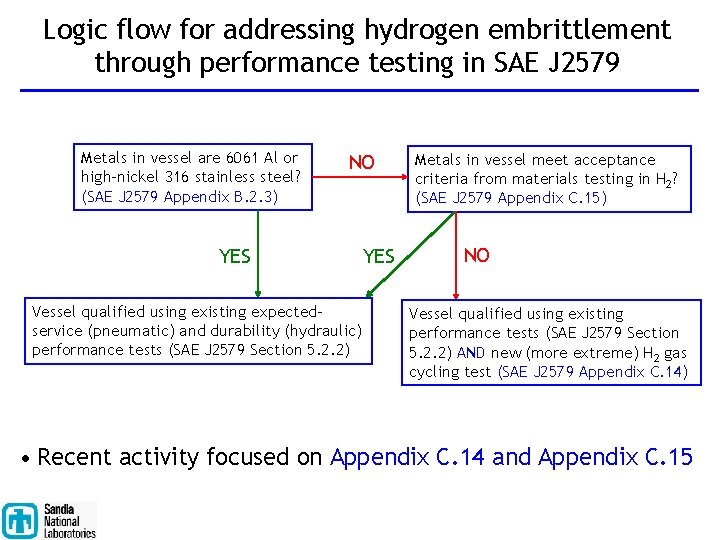 Logic flow for addressing hydrogen embrittlement through performance testing in SAE J 2579 Metals