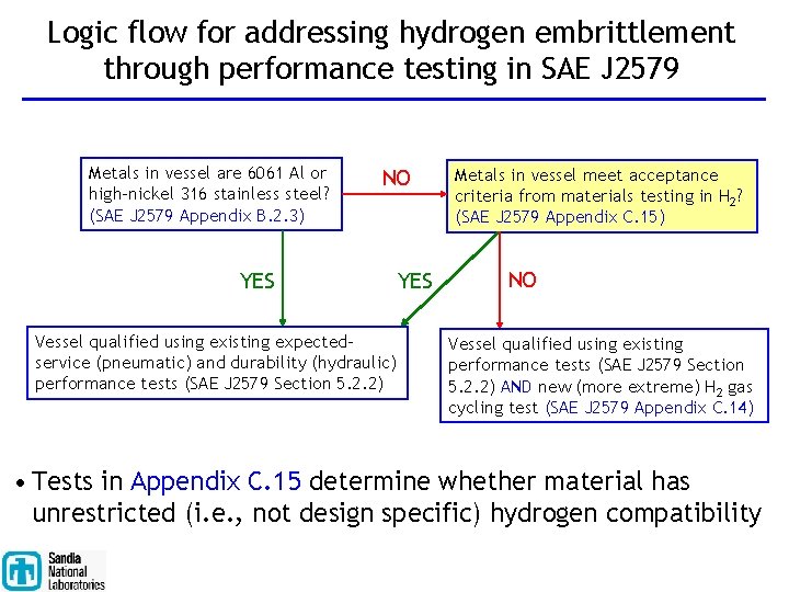 Logic flow for addressing hydrogen embrittlement through performance testing in SAE J 2579 Metals