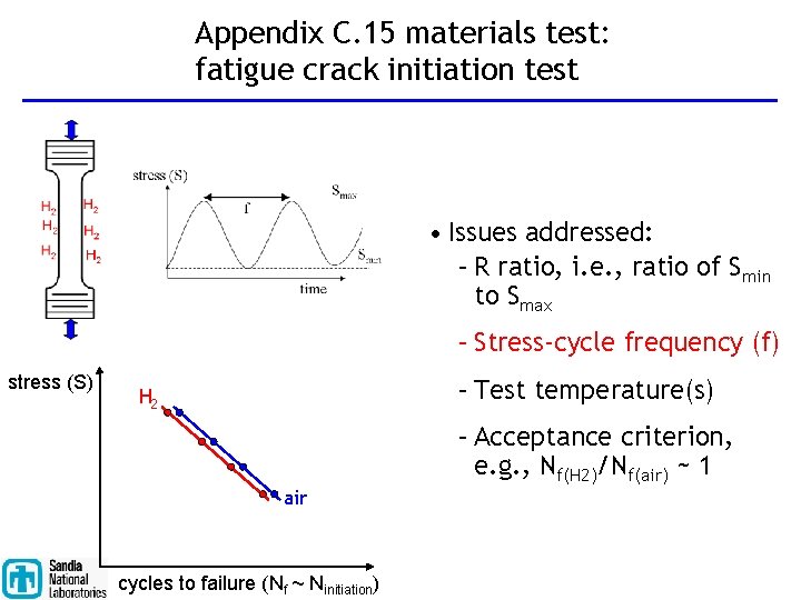 Appendix C. 15 materials test: fatigue crack initiation test • Issues addressed: – R