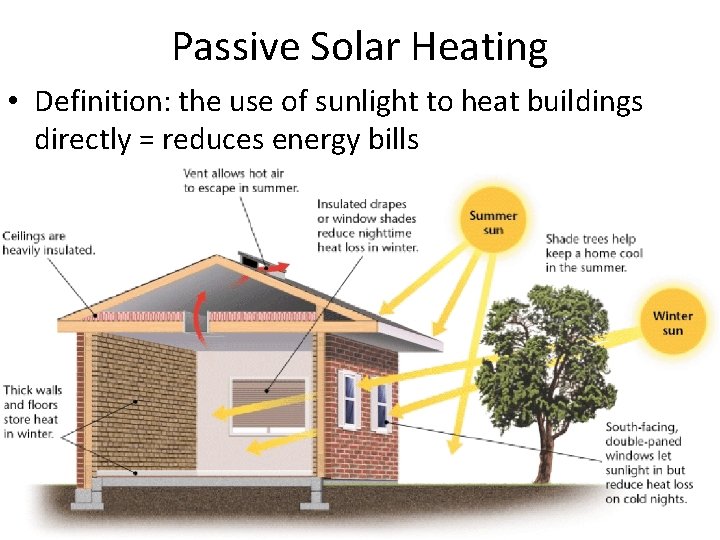 Passive Solar Heating • Definition: the use of sunlight to heat buildings directly =
