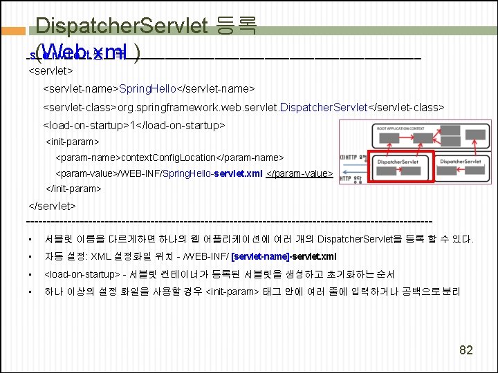 Dispatcher. Servlet 등록 ) -s(Web. xml --e-r-v-l-e--t-등---록-----------------------------------------<servlet> <servlet-name>Spring. Hello</servlet-name> <servlet-class>org. springframework. web. servlet. Dispatcher.