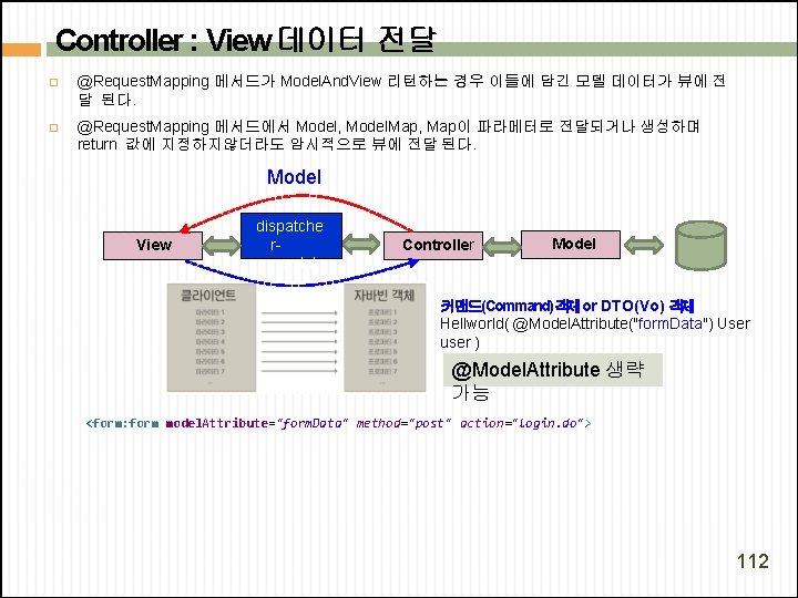 Controller : View 데이터 전달 � � @Request. Mapping 메서드가 Model. And. View 리턴하는