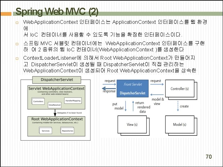 Spring Web MVC (2) � � � Web. Application. Context 인터페이스는 Application. Context 인터페이스를