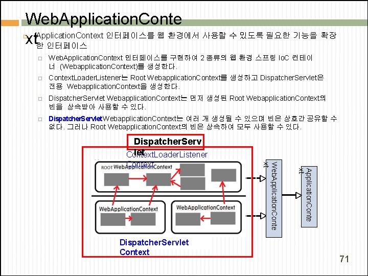 Web. Application. Conte 인터페이스를 웹 환경에서 사용할 수 있도록 필요한 기능을 확장 xt. Application.