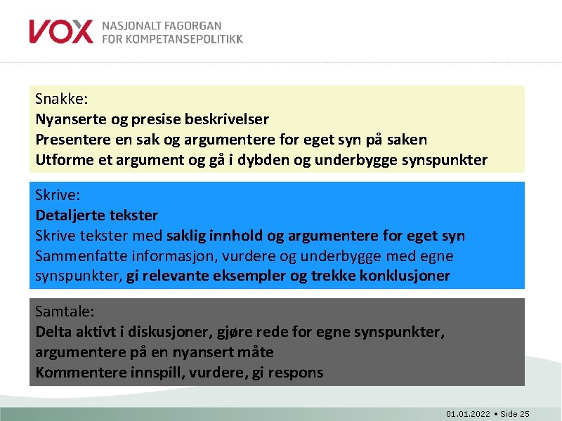 Snakke: Nyanserte og presise beskrivelser Presentere en sak og argumentere for eget syn på