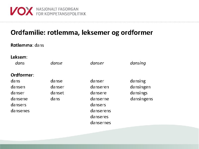 Ordfamilie: rotlemma, leksemer og ordformer Rotlemma: dans Leksem: dans Ordformer: dansen danser dansene dansers