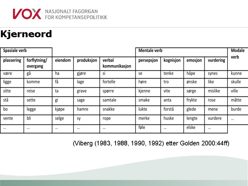 Kjerneord (Viberg (1983, 1988, 1990, 1992) etter Golden 2000: 44 ff) 