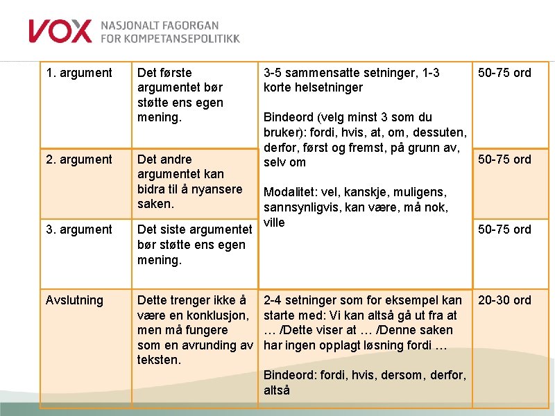 1. argument 2. argument Det første argumentet bør støtte ens egen mening. Det andre