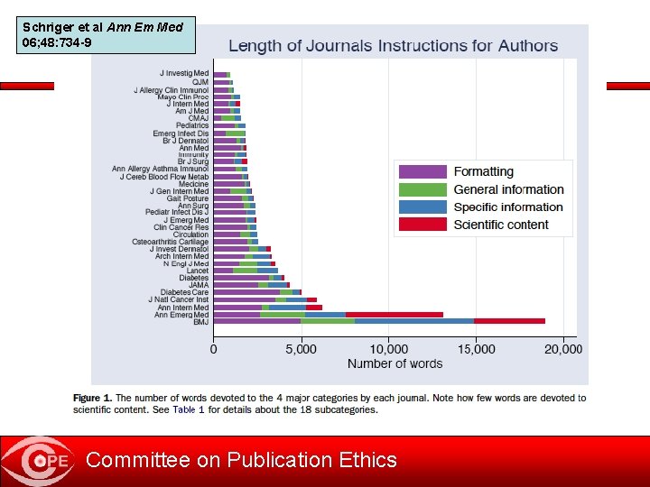 Schriger et al Ann Em Med 06; 48: 734 -9 Committee on Publication Ethics