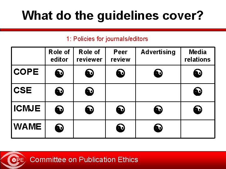 What do the guidelines cover? 1: Policies for journals/editors Role of editor Role of