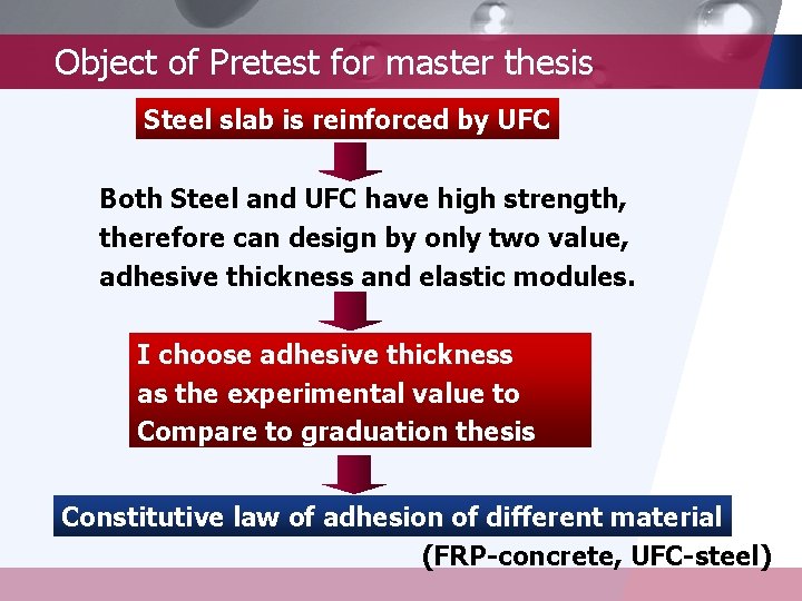 Object of Pretest for master thesis Steel slab is reinforced by UFC Both Steel