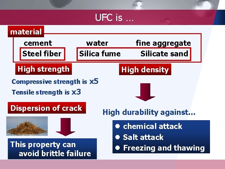 UFC is … material cement Steel fiber water Silica fume High strength High density