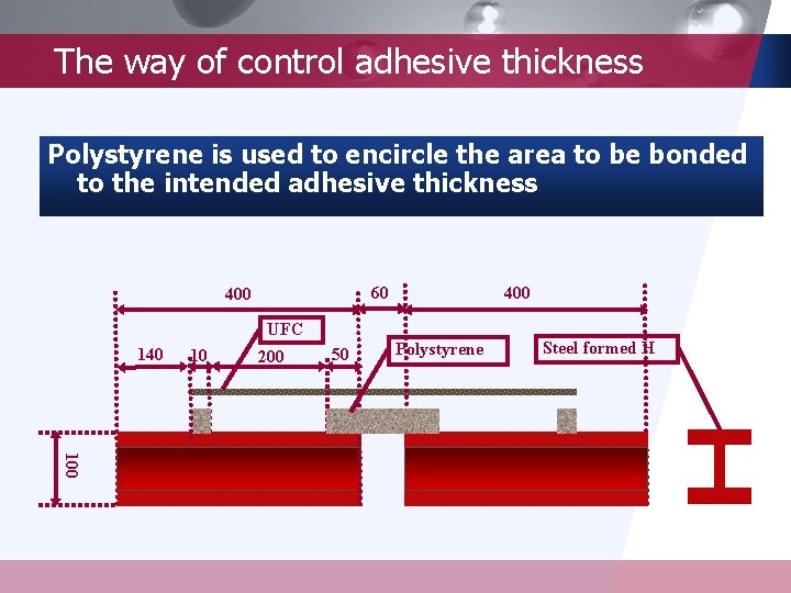 The way of control adhesive thickness Polystyrene is used to encircle the area to