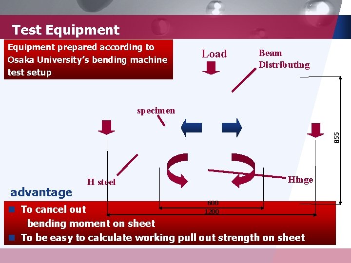 Test Equipment prepared according to Osaka University’s bending machine test setup Load Beam Distributing